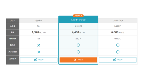 VK Blocks の新機能: グループブロックで横スクロールができる